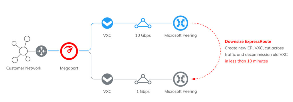 Azure-Site-Recovery