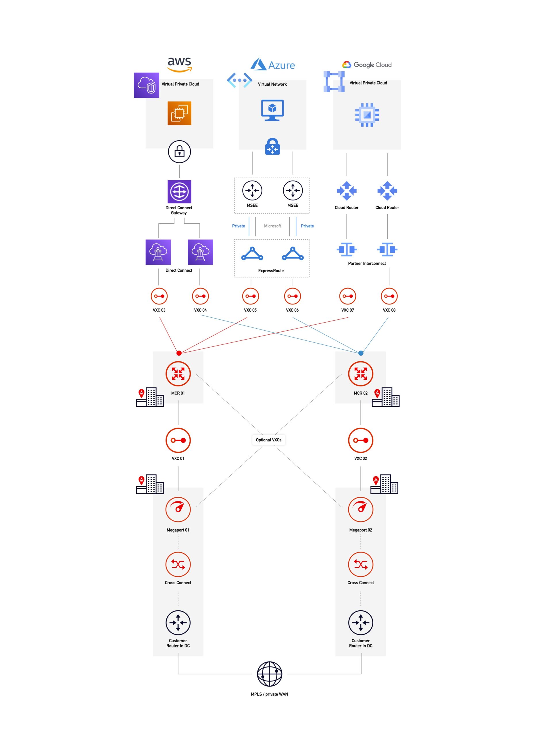 NXP-Fallstudie – Diagramm