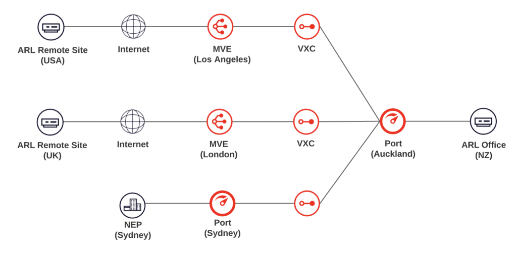 Animation Research projected MVE setup