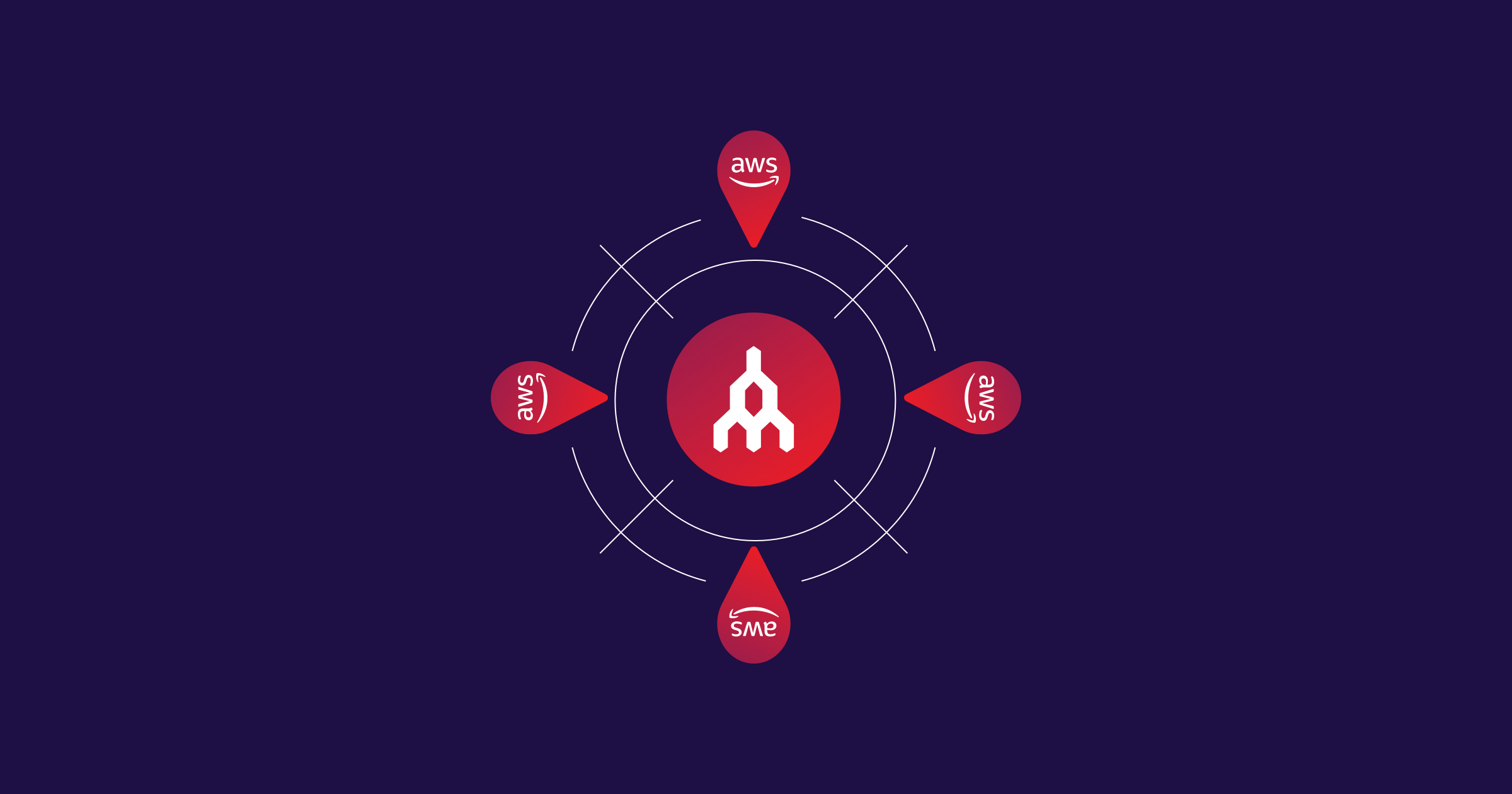 Blog graphic - New AWS Local Zones in US Make Ultra-Low Latency Easier - Megaport