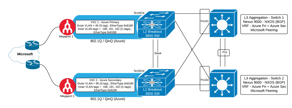 qinq-network-diagram-page-1